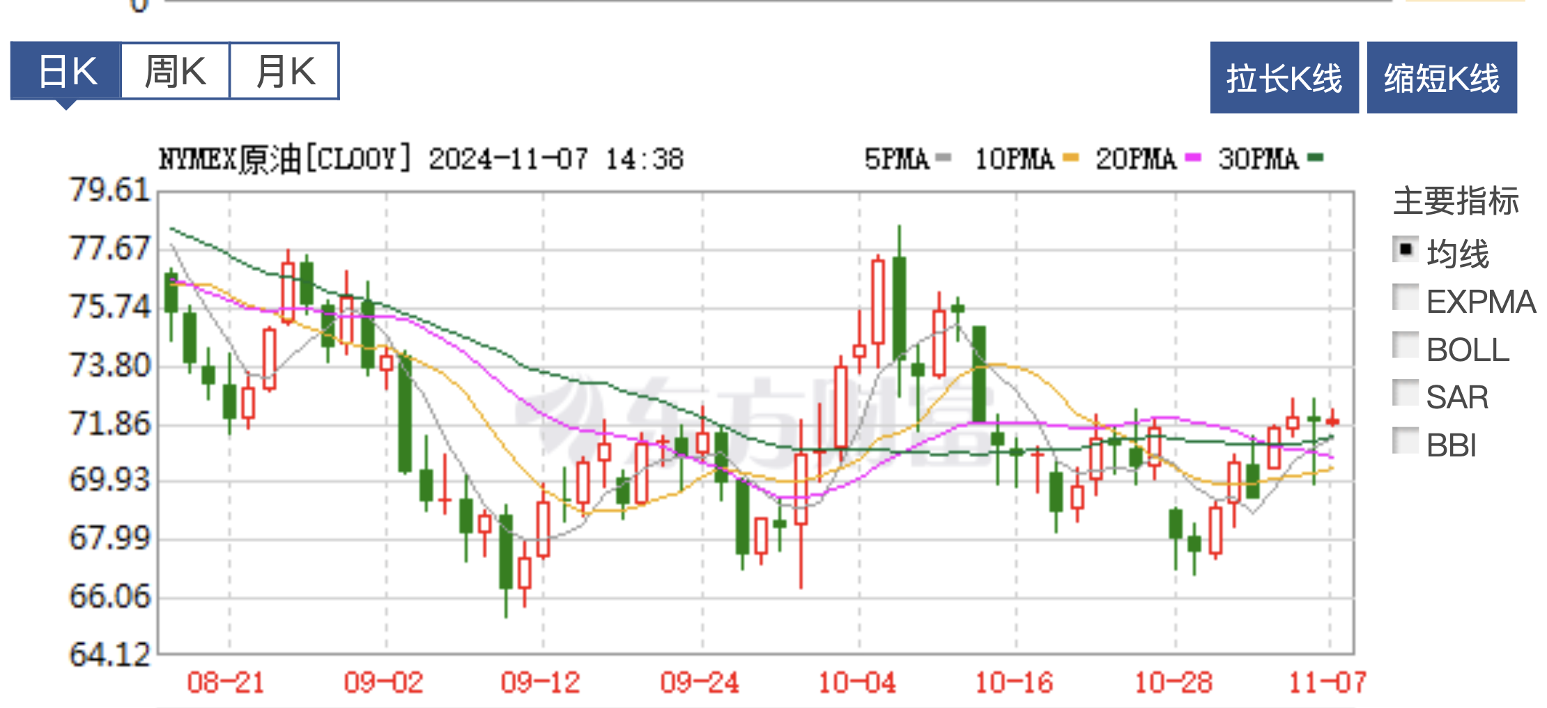 WTI原油走势 图源：东方财富官网截图