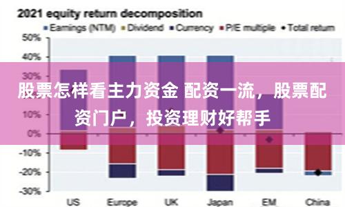 股票怎样看主力资金 配资一流，股票配资门户，投资理财好帮手