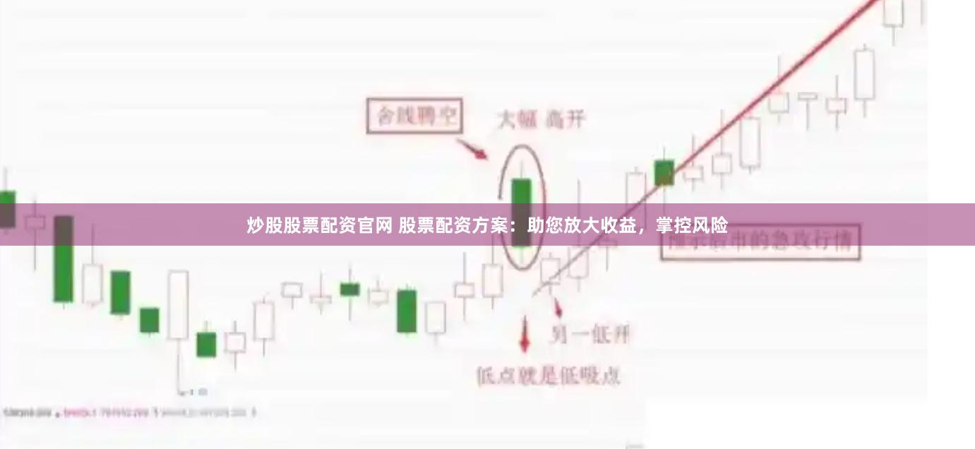 炒股股票配资官网 股票配资方案：助您放大收益，掌控风险