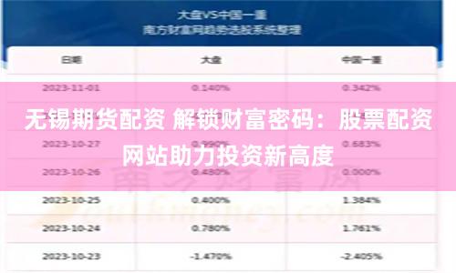 无锡期货配资 解锁财富密码：股票配资网站助力投资新高度
