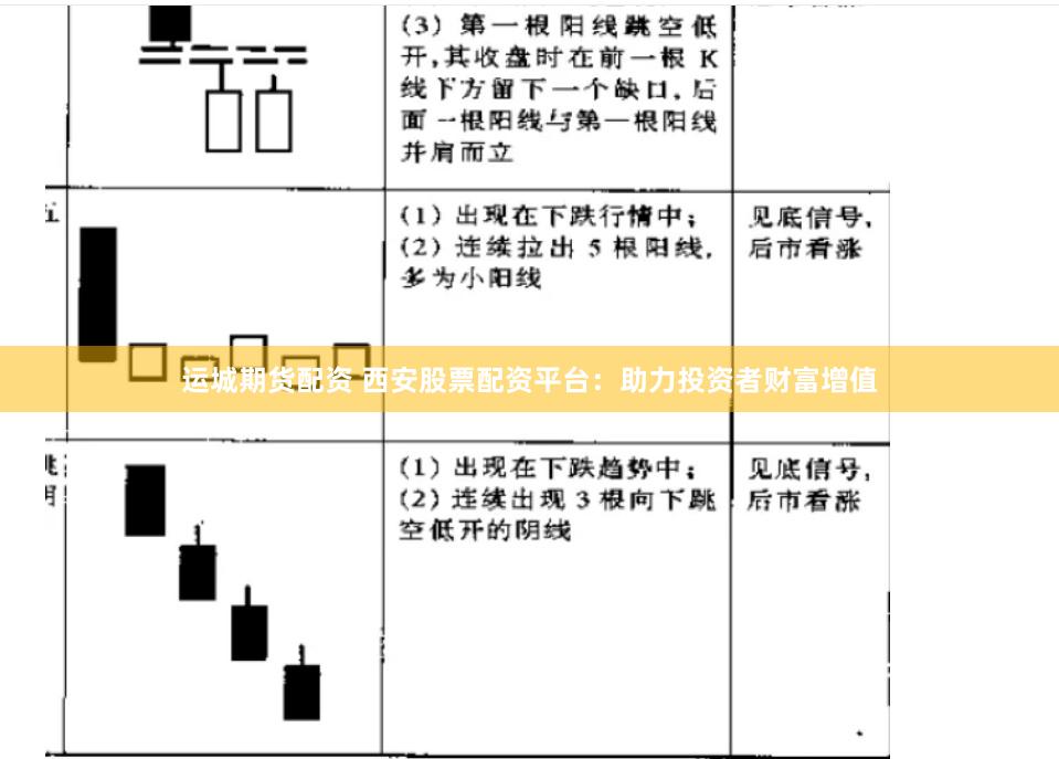 运城期货配资 西安股票配资平台：助力投资者财富增值