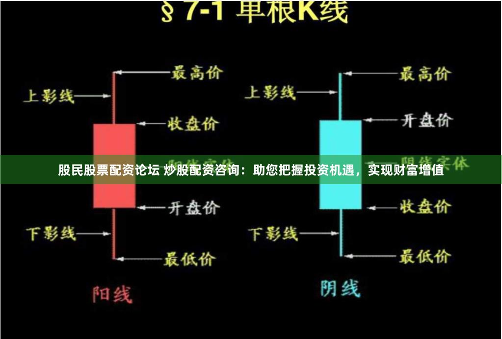 股民股票配资论坛 炒股配资咨询:助您把握投资机遇,实现财富增值