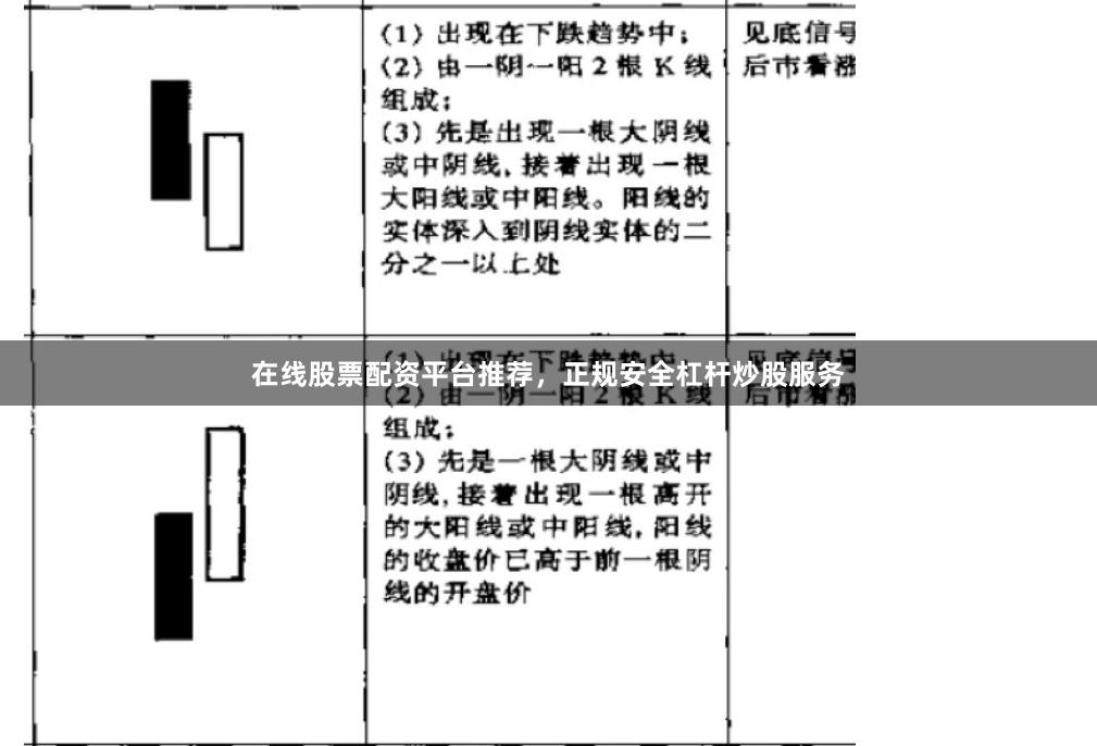 在线股票配资平台推荐，正规安全杠杆炒股服务