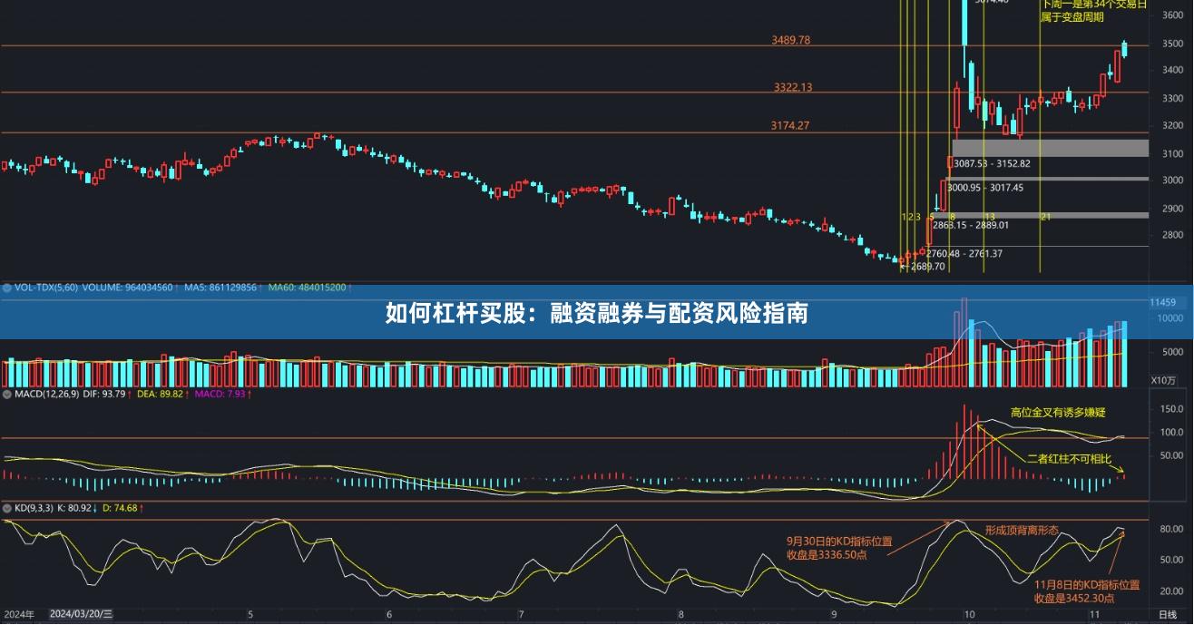 如何杠杆买股：融资融券与配资风险指南
