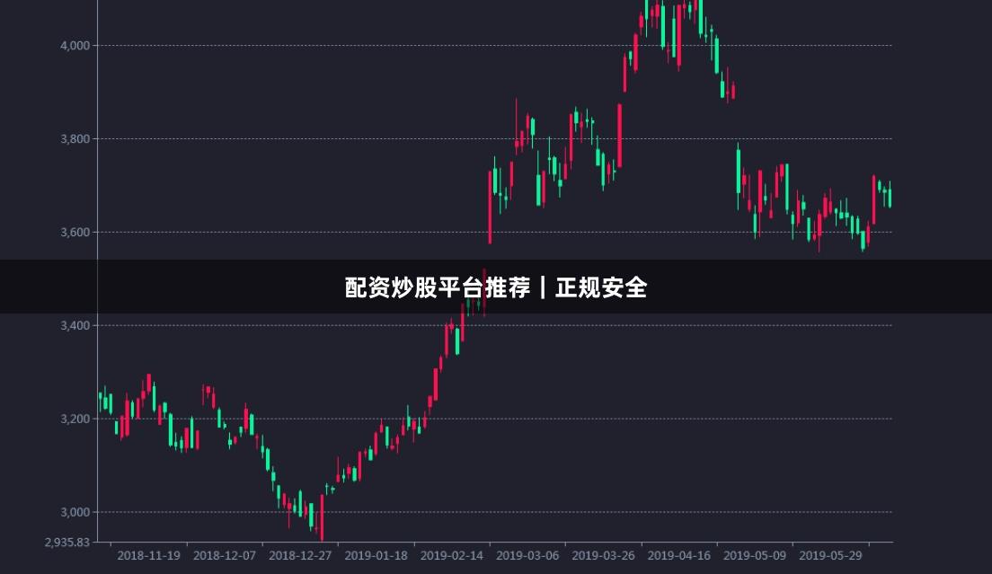 配资炒股平台推荐｜正规安全