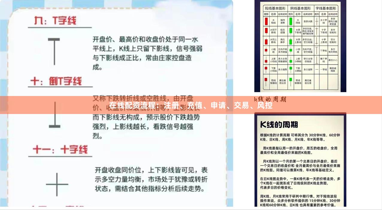 在线配资流程：注册、充值、申请、交易、风控